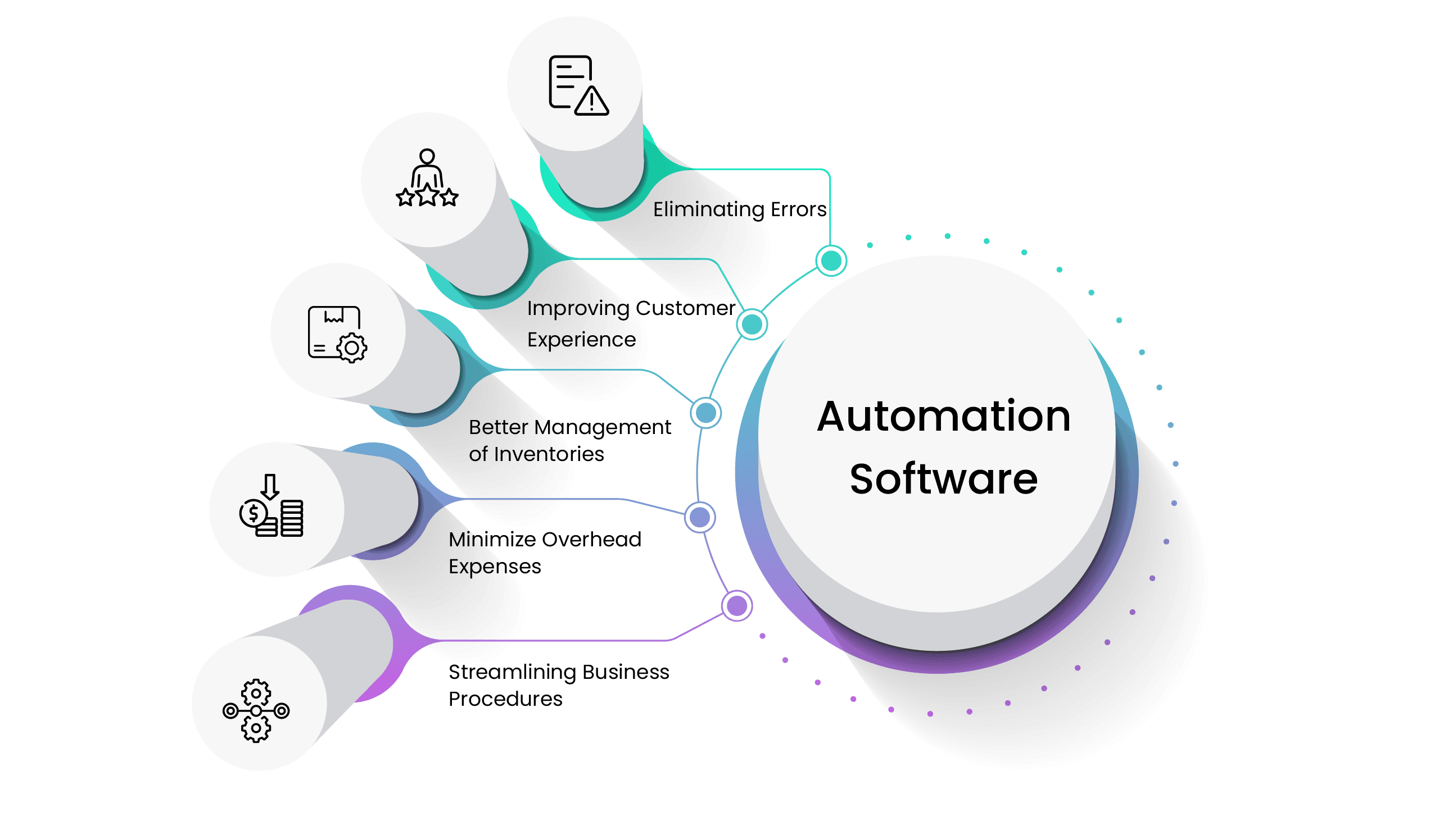 How Automation Can Save Time for Growing Businesses